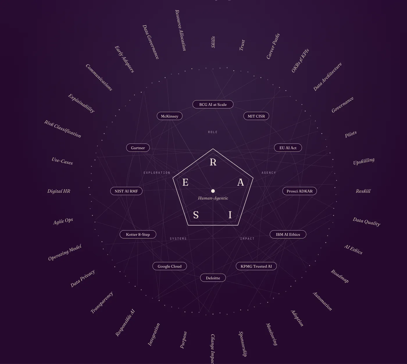 The Future Positive Atlas: connected ideas across a globe