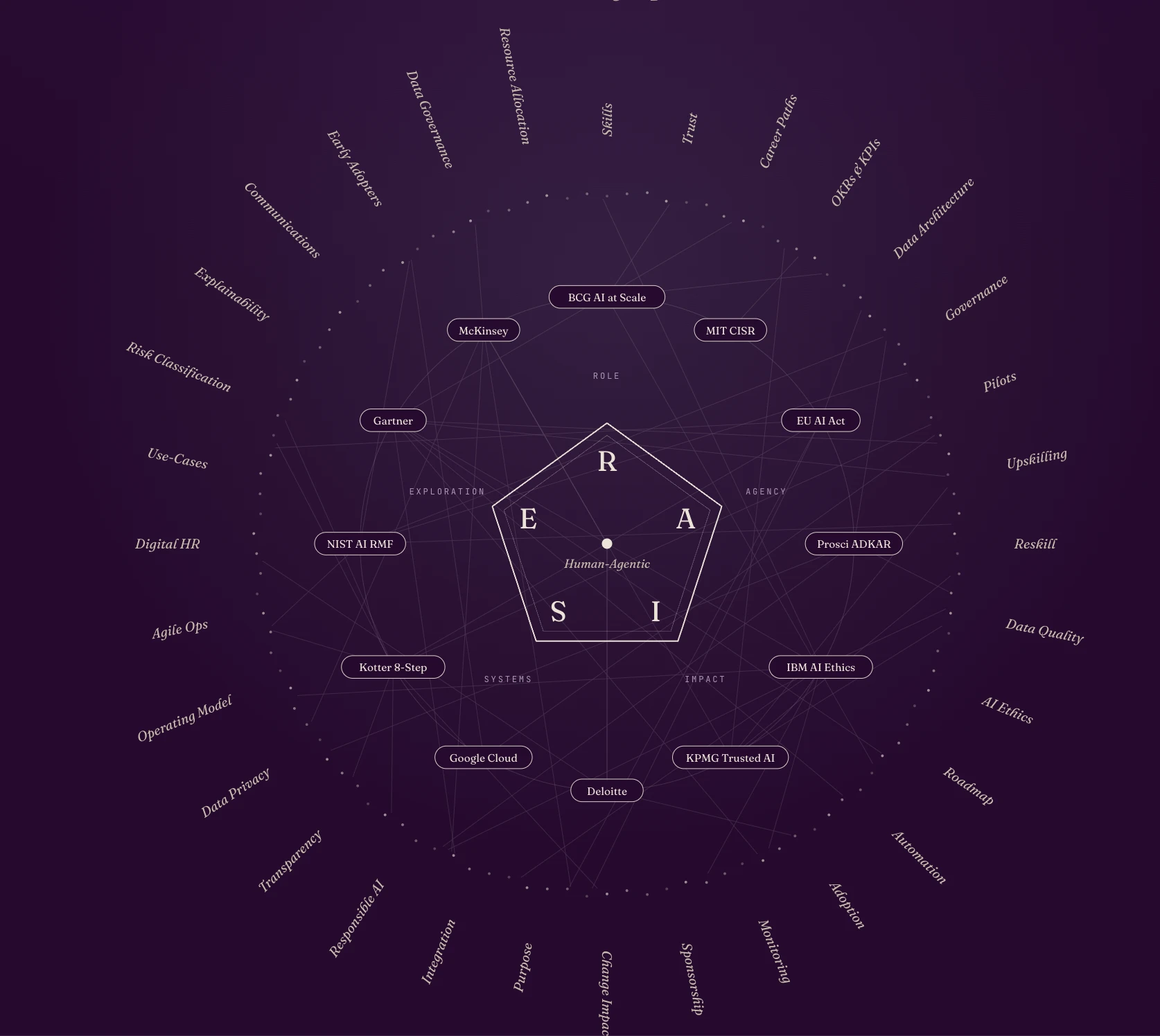 De Future Positive Atlas: twaalf frameworks rond de vijf principes